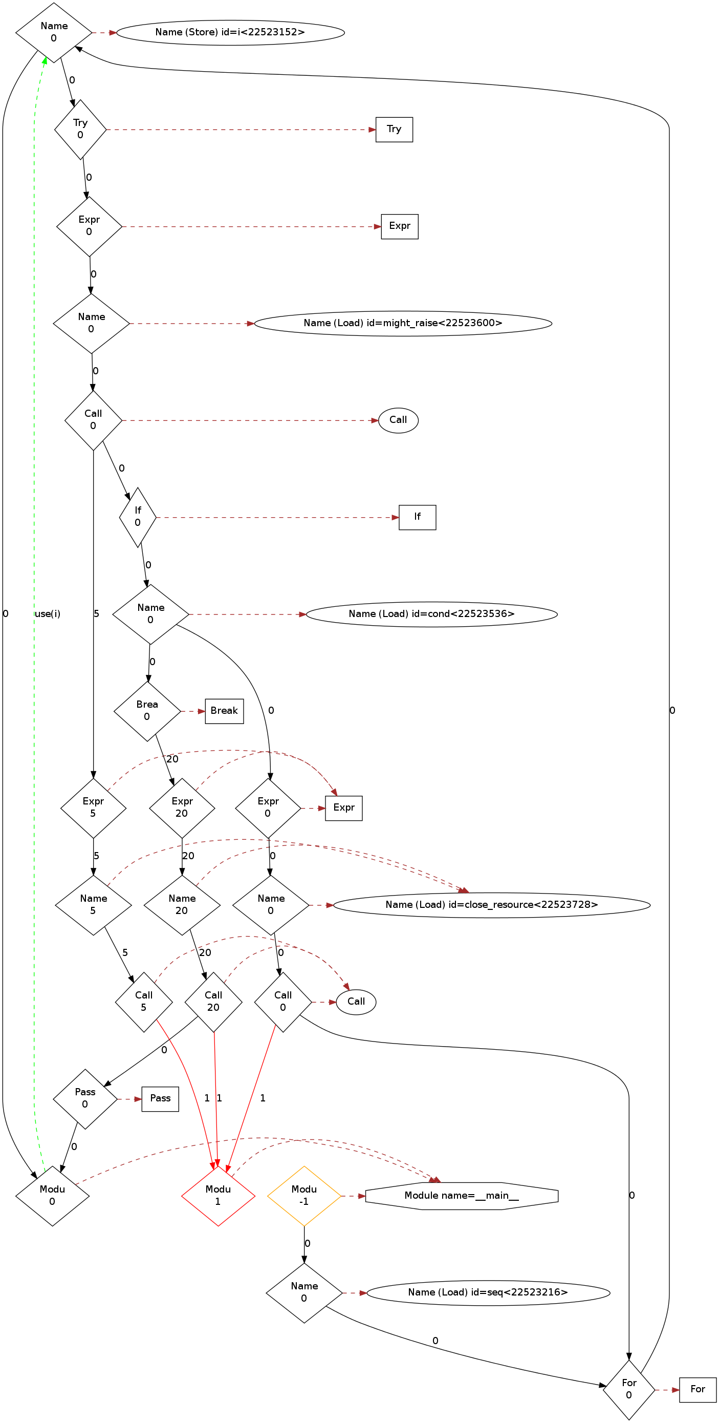 Python control flow graph